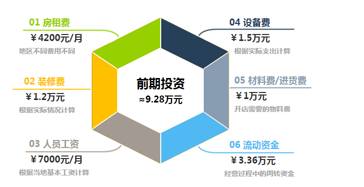 大邱里韩式炸鸡加盟