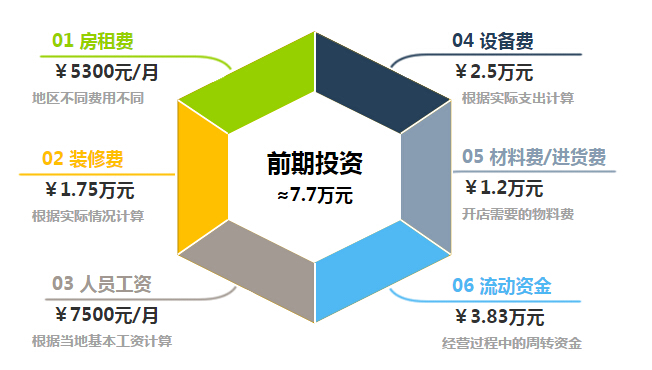 校村炸鸡加盟