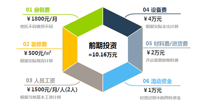 百福莱洗衣加盟