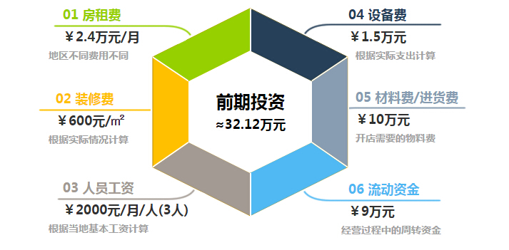 朵以女装加盟