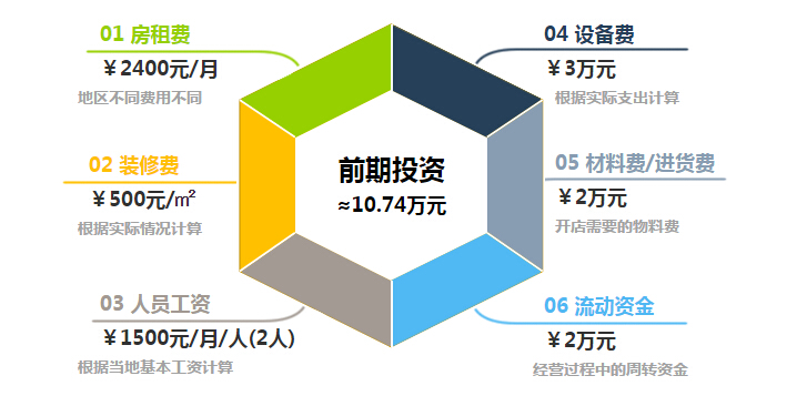 诗奈尔干洗店加盟