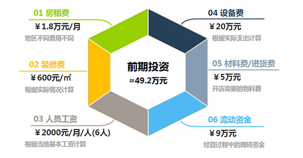 码头故事火锅加盟