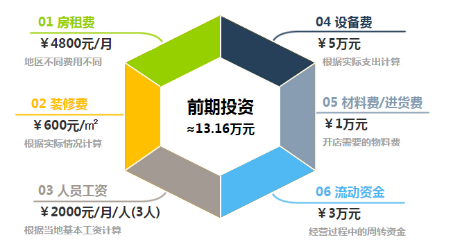 苏三说美甲加盟