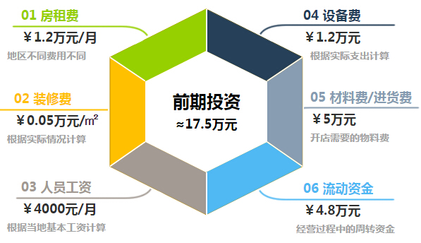 贝亲加盟