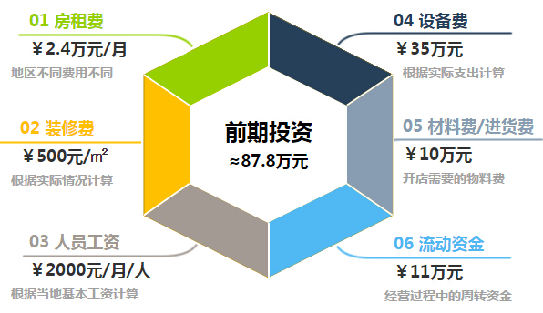 网鱼网咖加盟