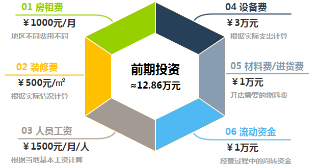 正新鸡排加盟