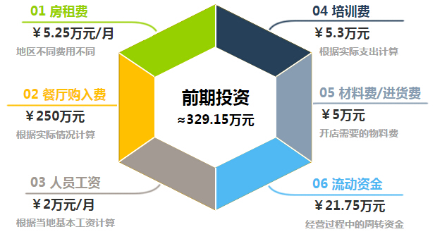 肯德基加盟