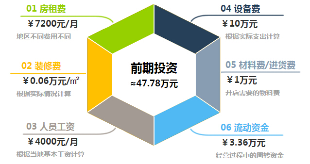 鲜芋仙加盟