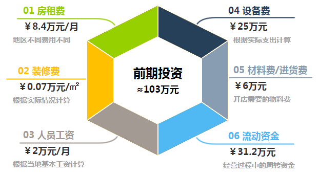 外婆家加盟