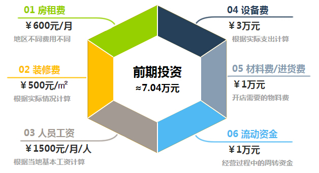 卡旺卡奶茶加盟