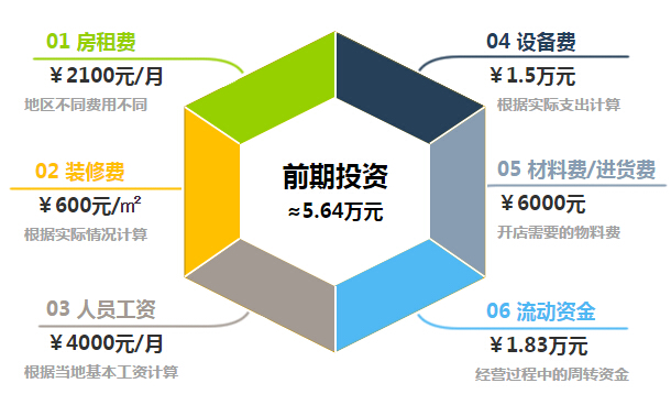 古茗奶茶加盟