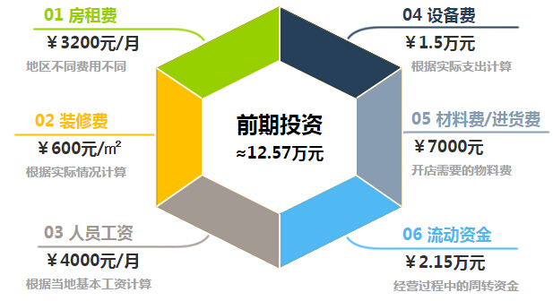 柠檬工坊加盟