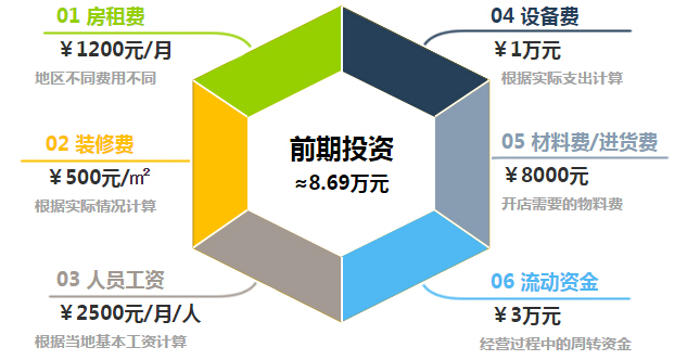 豪大大鸡排加盟