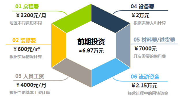 益禾堂奶茶加盟