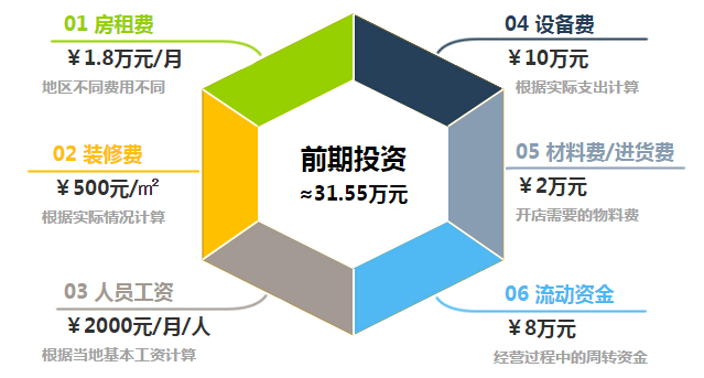 吉野家加盟