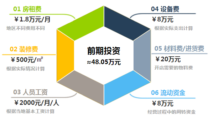 一米阳光门窗加盟