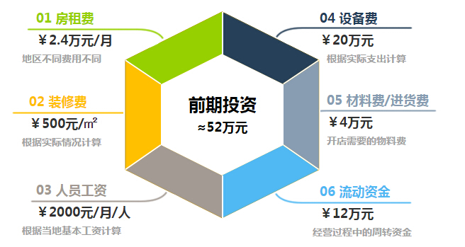 优胜教育加盟