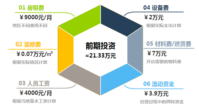 婵之云加盟