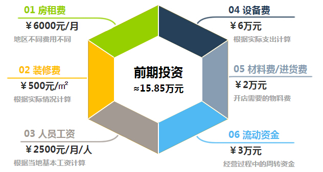 约瑟芬干洗加盟