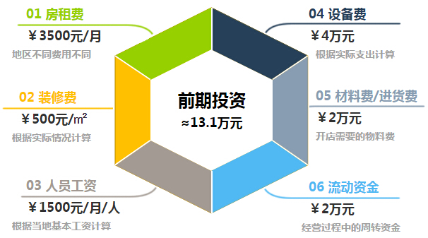 伊斯曼洗衣加盟