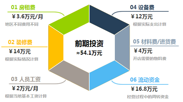 研磨时光加盟