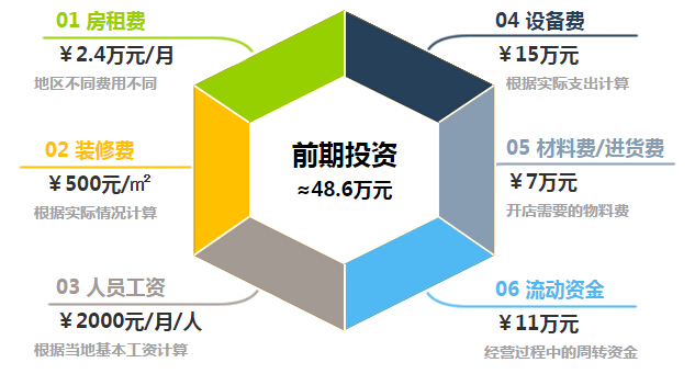 瑞倪维儿加盟