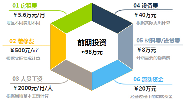 德玛西亚网咖加盟