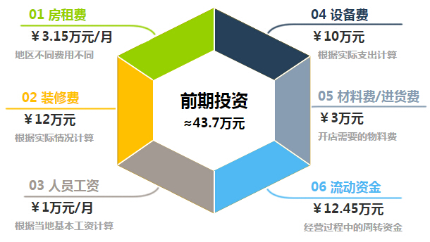 咖啡之翼加盟