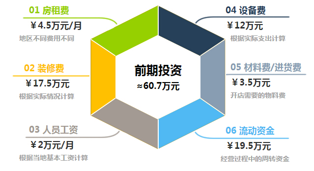 半岛咖啡加盟