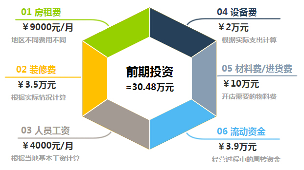 银之梦加盟