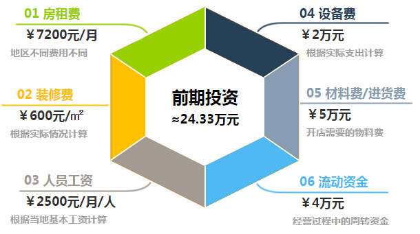 可爱可亲加盟