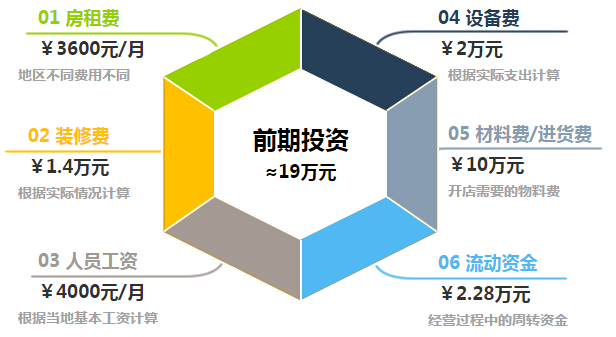 7度银饰加盟