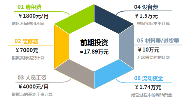 肖氏银匠加盟