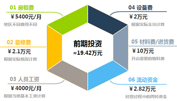 银狐银饰加盟