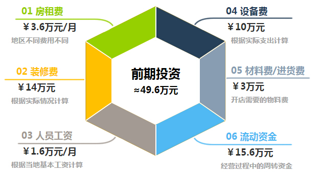 香记咖啡加盟