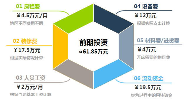 漫咖啡加盟