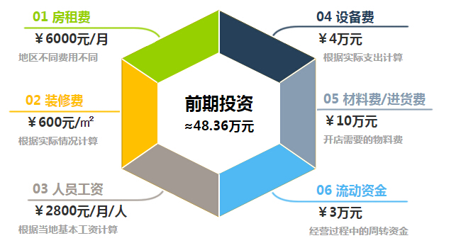 全家便利店加盟