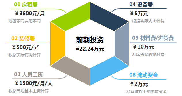 喜士多便利店加盟