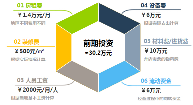 梦兰家纺加盟