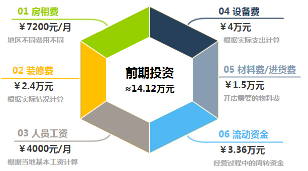 洁丰干洗加盟