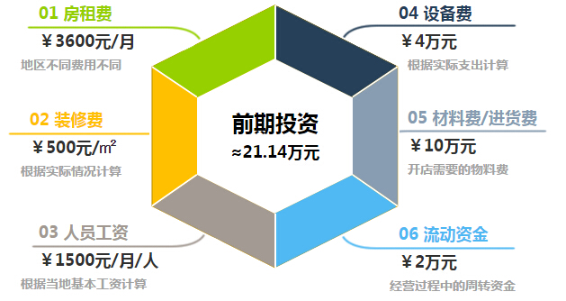 蓝丝羽家纺加盟