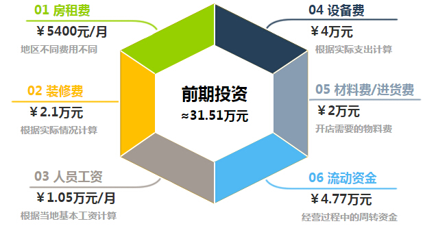 进巍美甲加盟