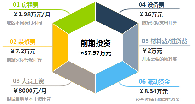 克丽缇娜加盟