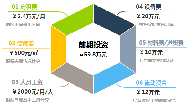 高乐雅咖啡加盟