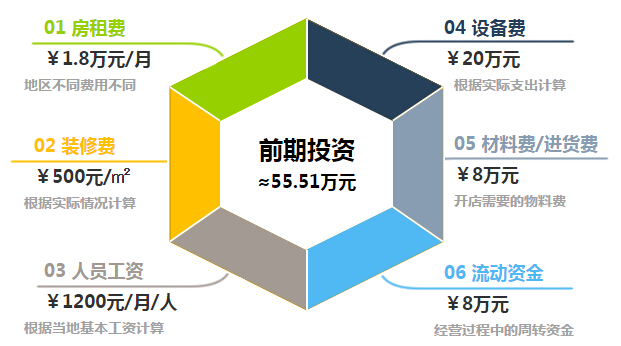 岸香咖啡加盟