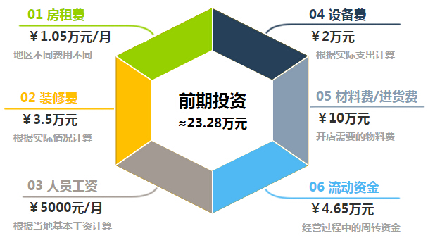 西瓜王子童装加盟