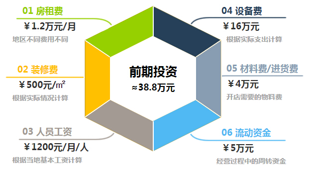 栖巢咖啡加盟