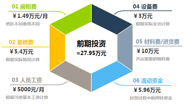 摩卡贝贝童装加盟