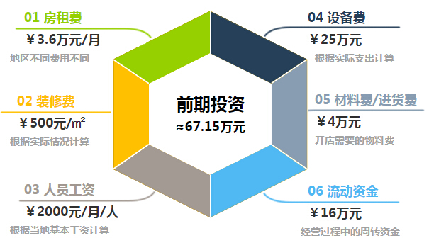 良木缘咖啡加盟