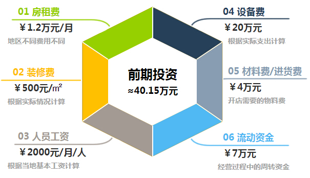 龟博士洗车加盟